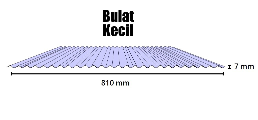 KONVENSIONAL BULAT KECIL