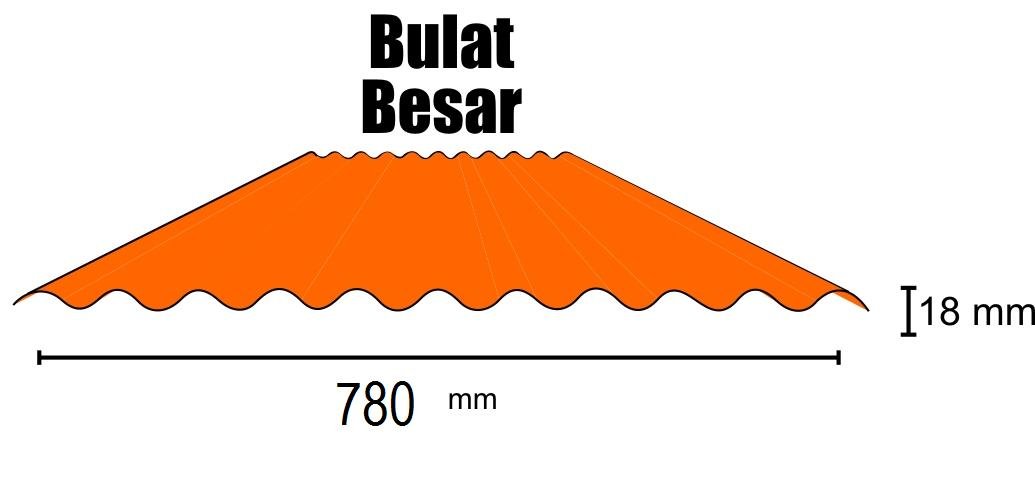 KONVENSIONAL BULAT BESAR